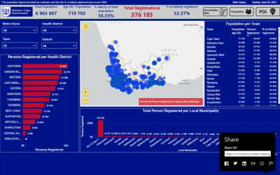 Western Cape Covid-19 Dashboard
