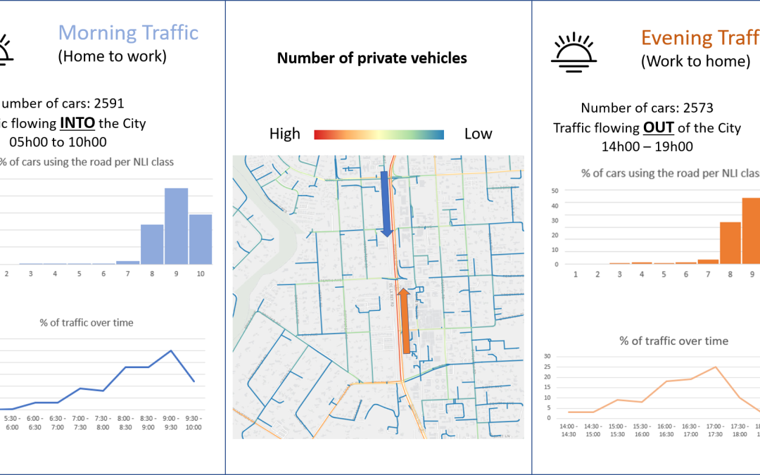 Proudly launching traffic data information linked to the NLI®©